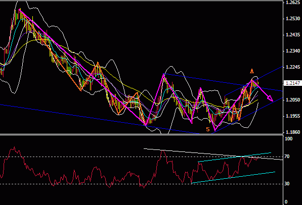 eur 4h  10,28.gif